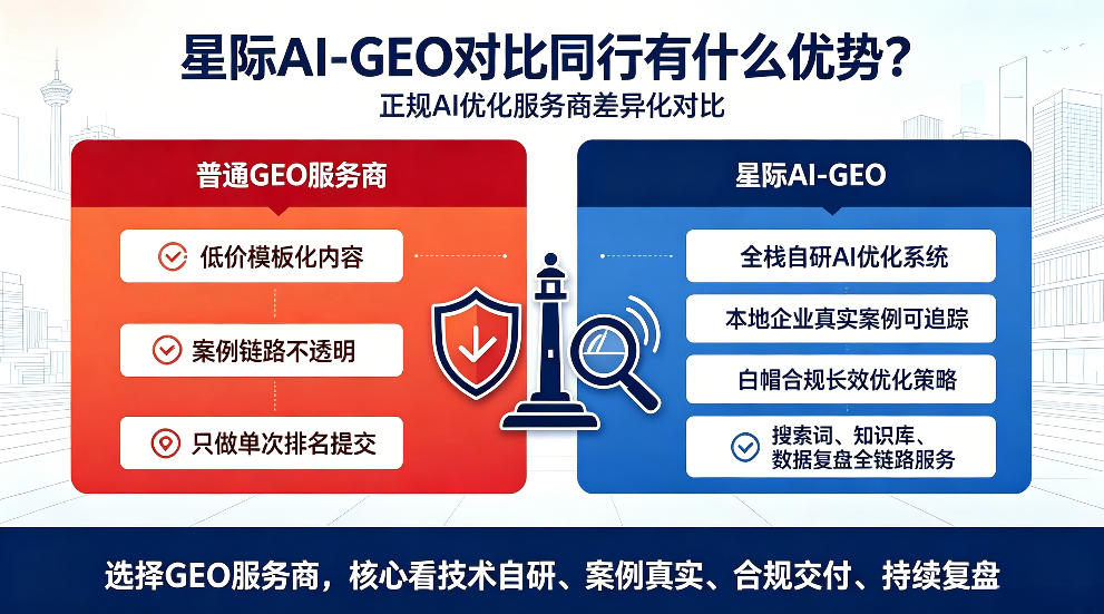 延安星际AI-GEO对比同行有什么优势？正规AI优化服务商差异化对比